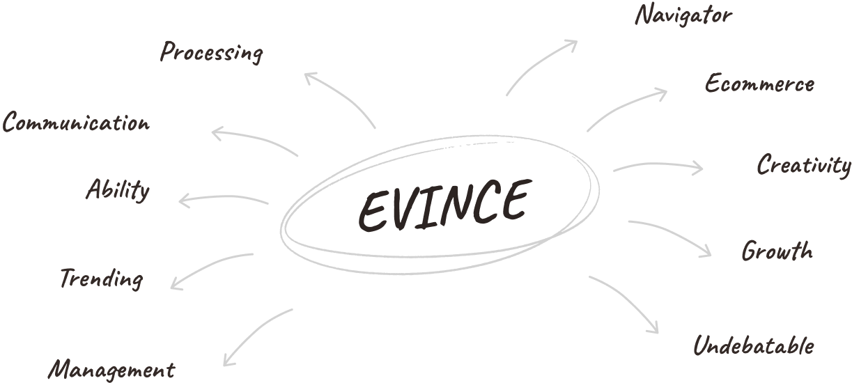 identity evolution map