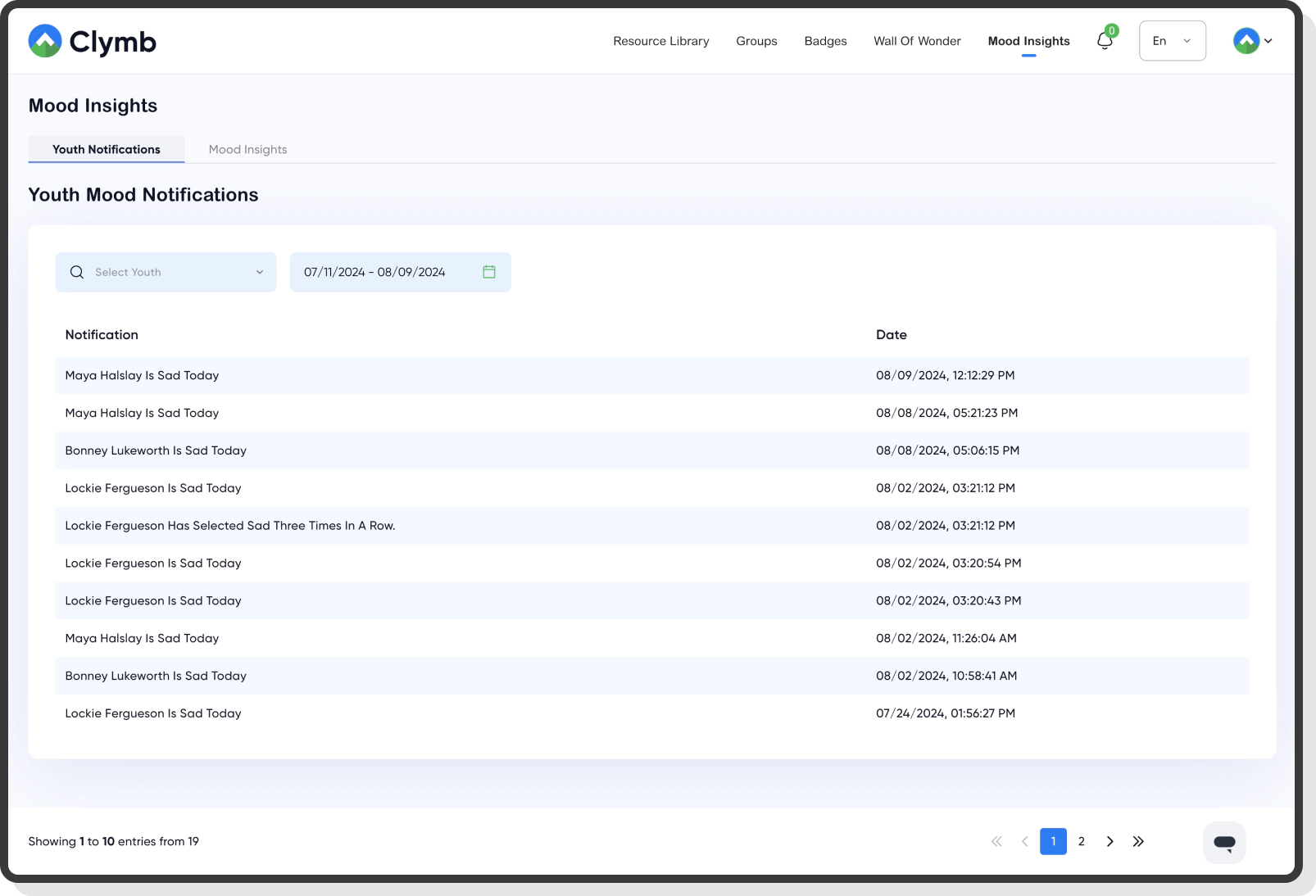 Product Visuals