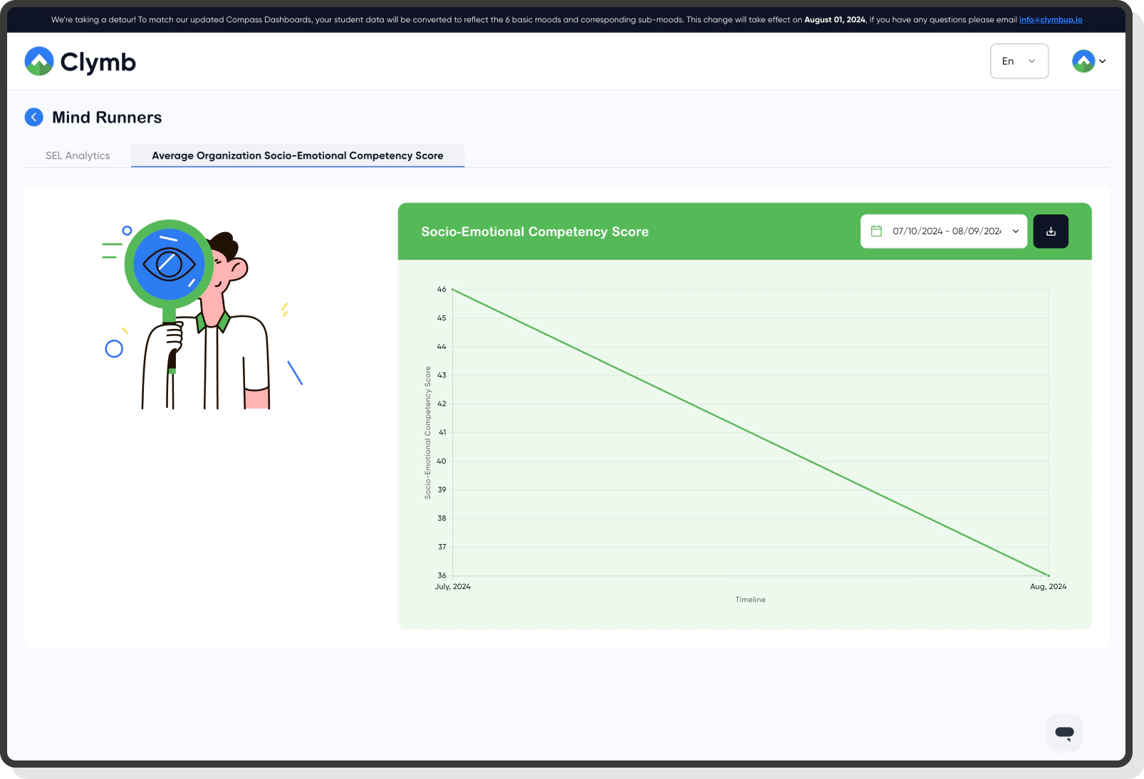 Admin panel with organizational social emotional learning usage and analytics