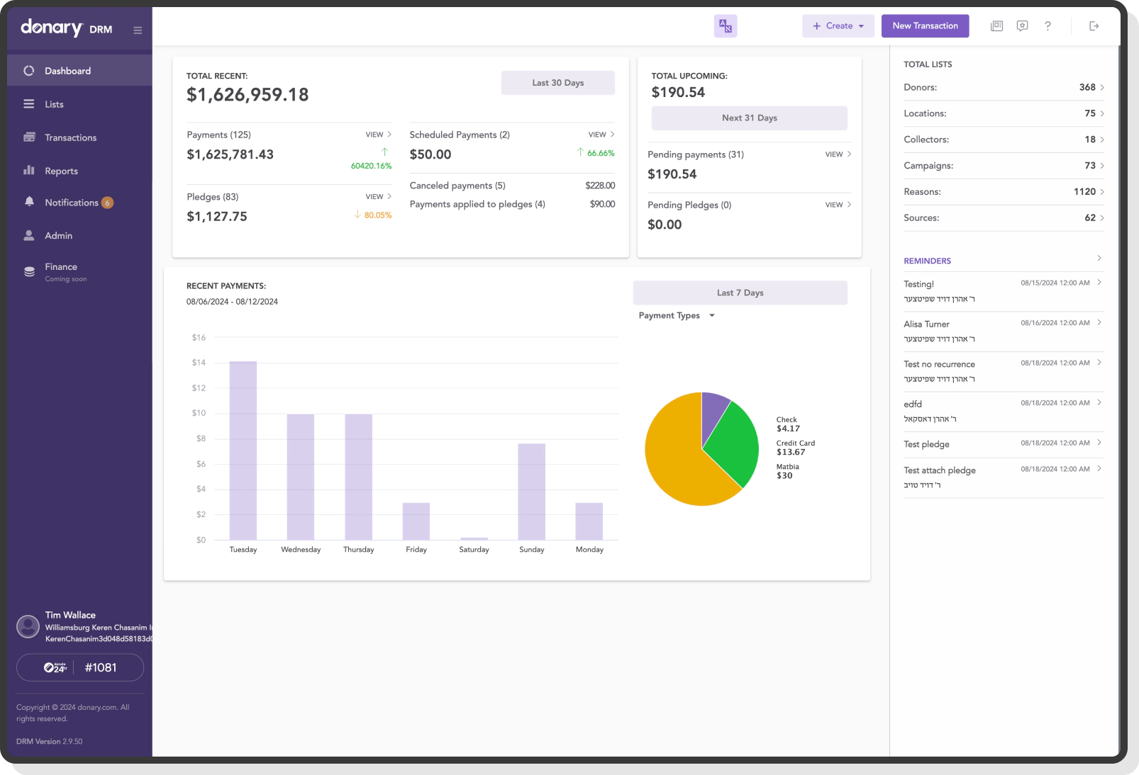 analytics view with payment stats and donor activity data