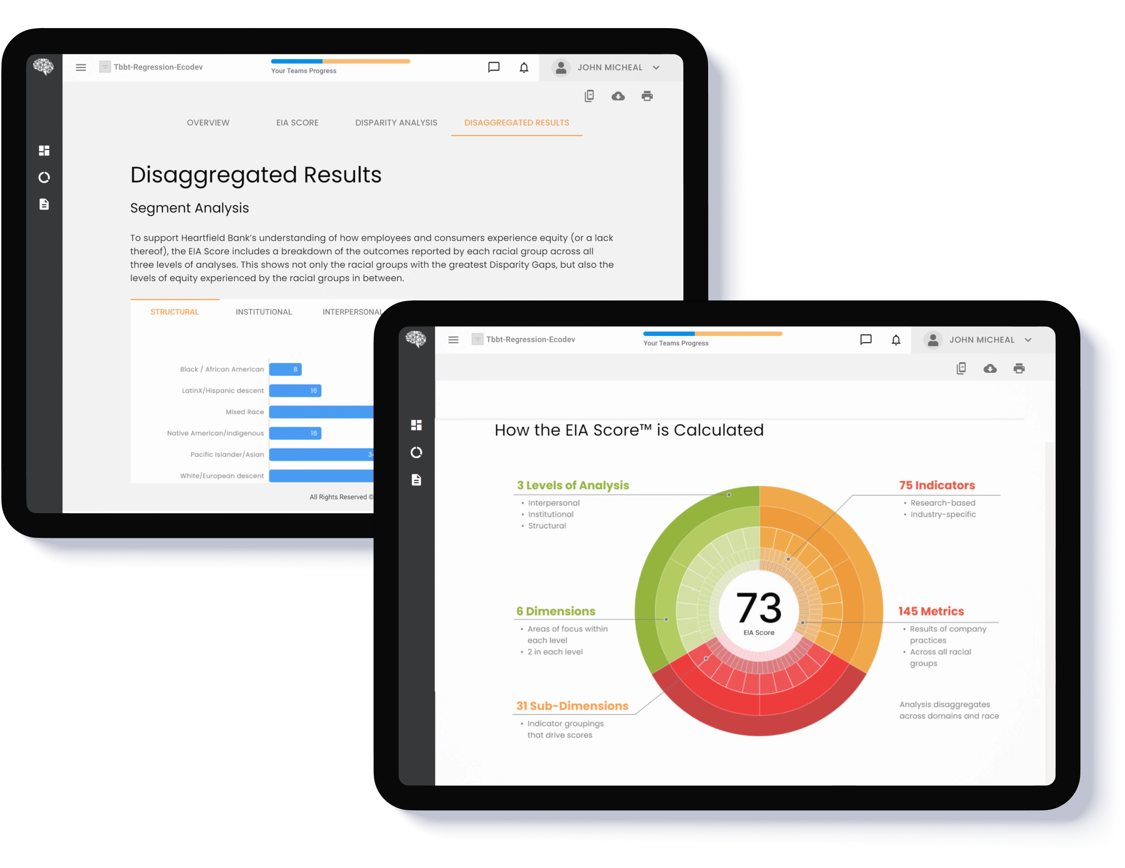 equity index analysis with segment chart and score breakdown