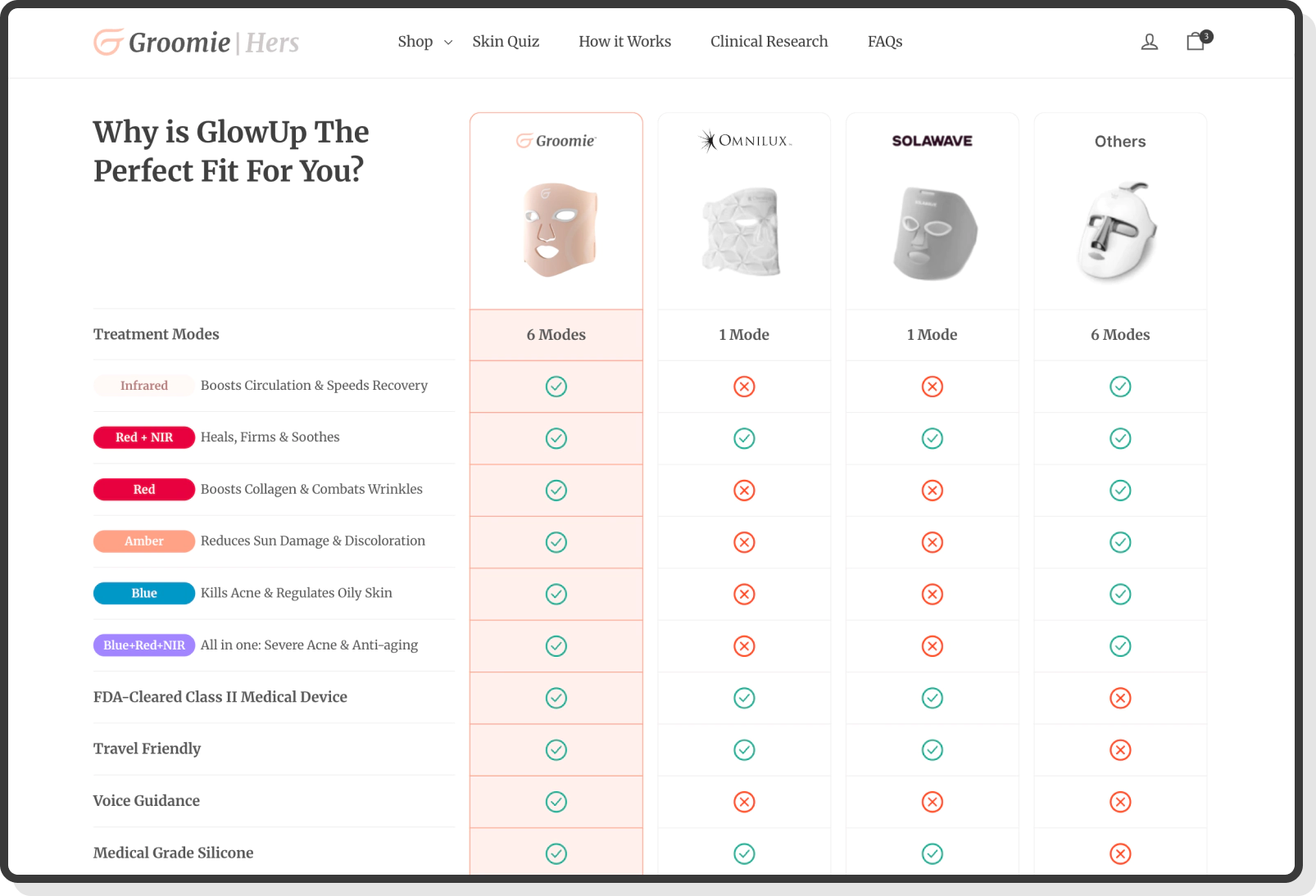 LED mask comparison chart with other brands and treatment modes