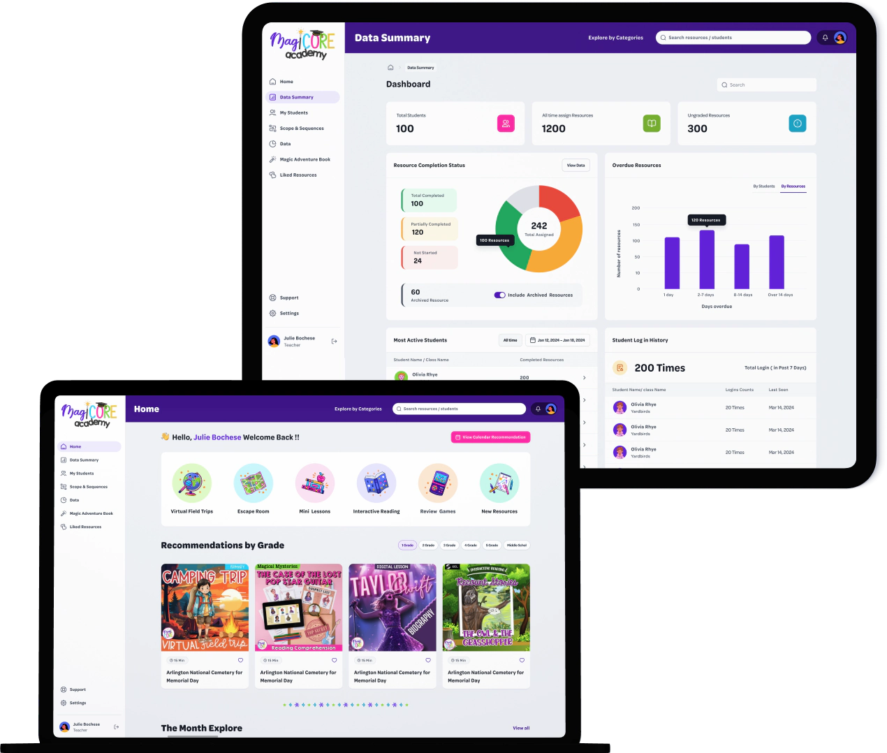 Interactive student dashboard and learning portal MagiCore
