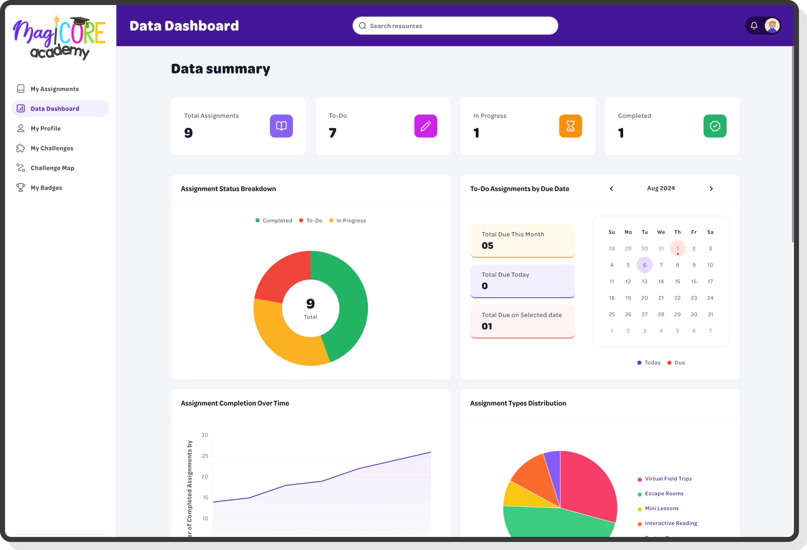 assignment summary with charts and student progress status