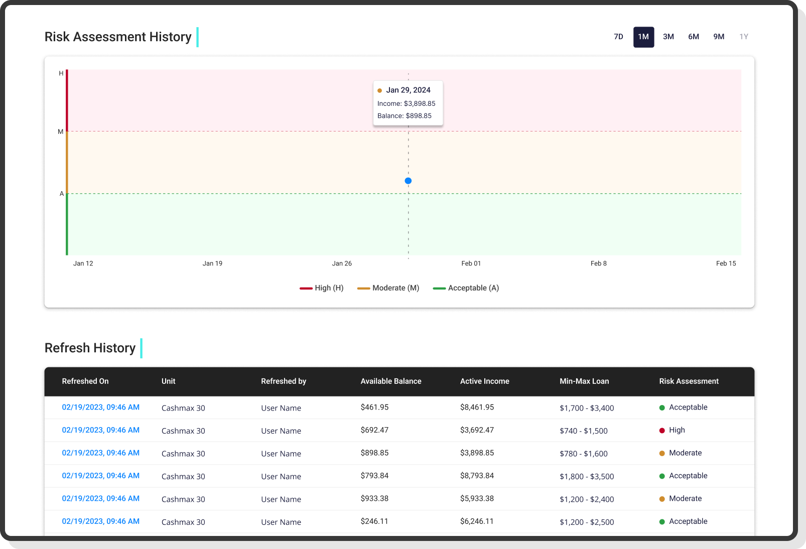 Dashboard with AI-driven financial insights and account overview