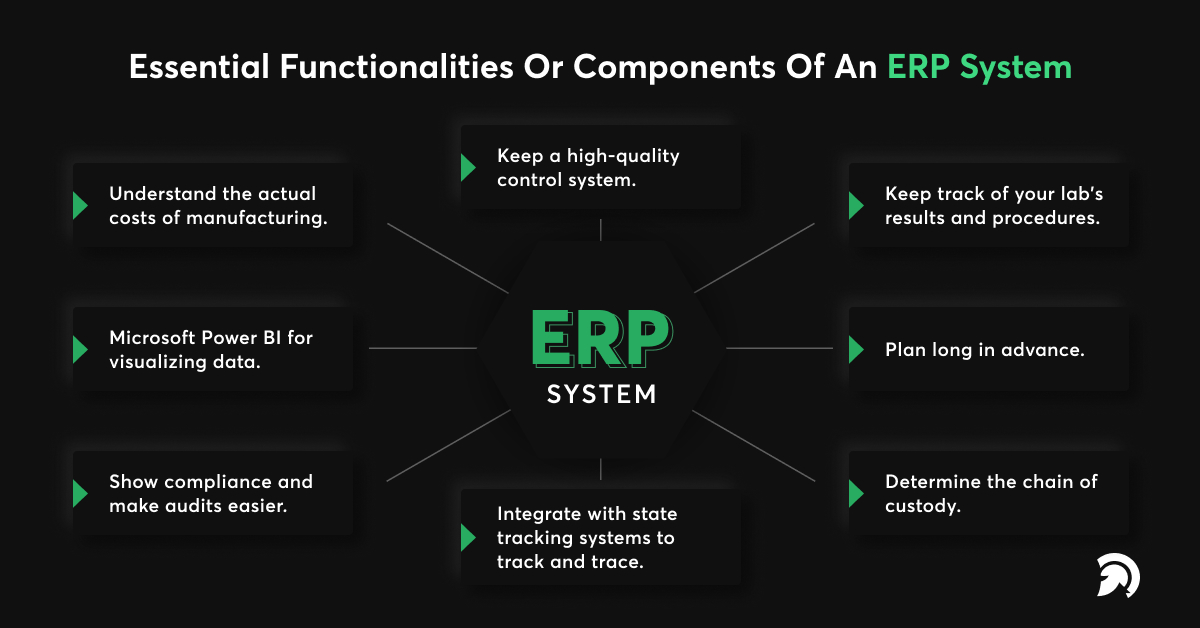 Cannabis Business ERP functionalities