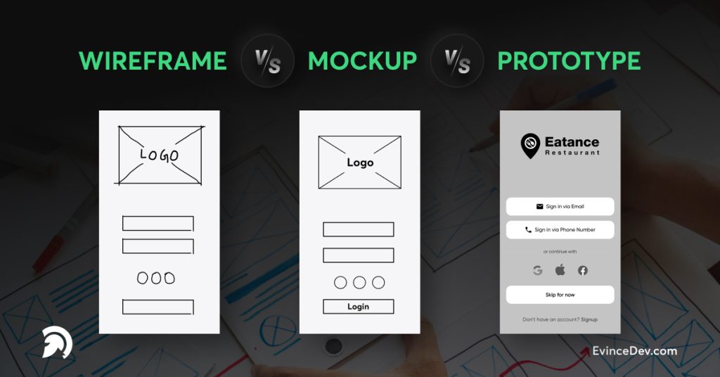 Wireframe vs. Mockup vs. Prototype