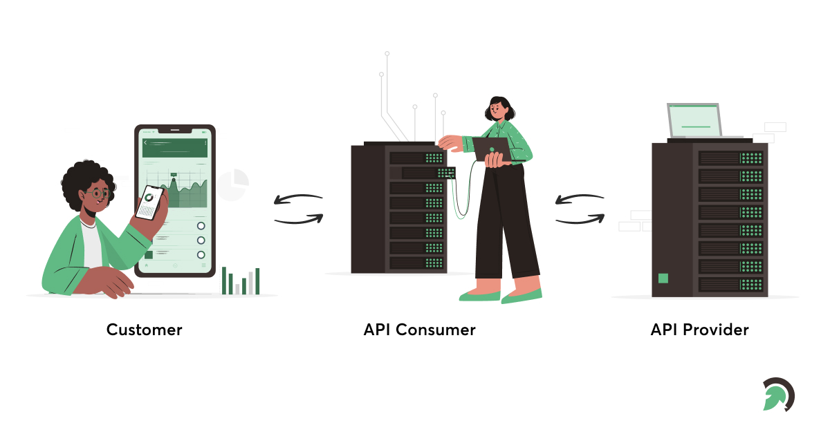 How Does A Financial API Integration Work