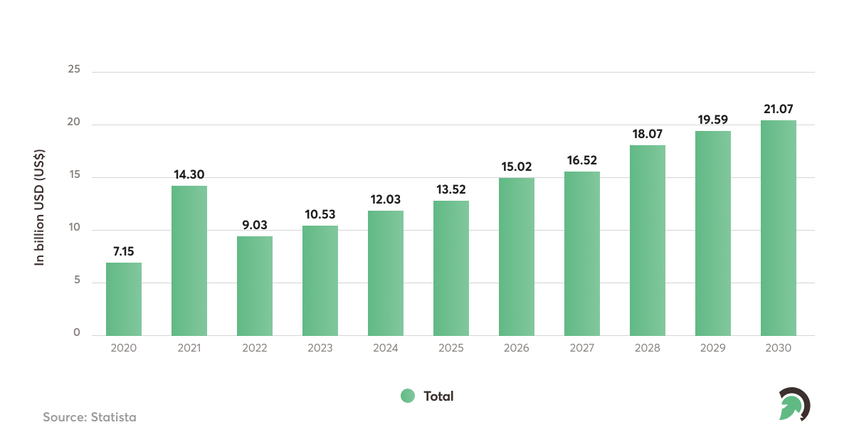Image Recognition Software Market size stats