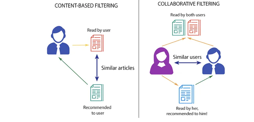 Search and Discovery functionality for Podcast Streaming Software