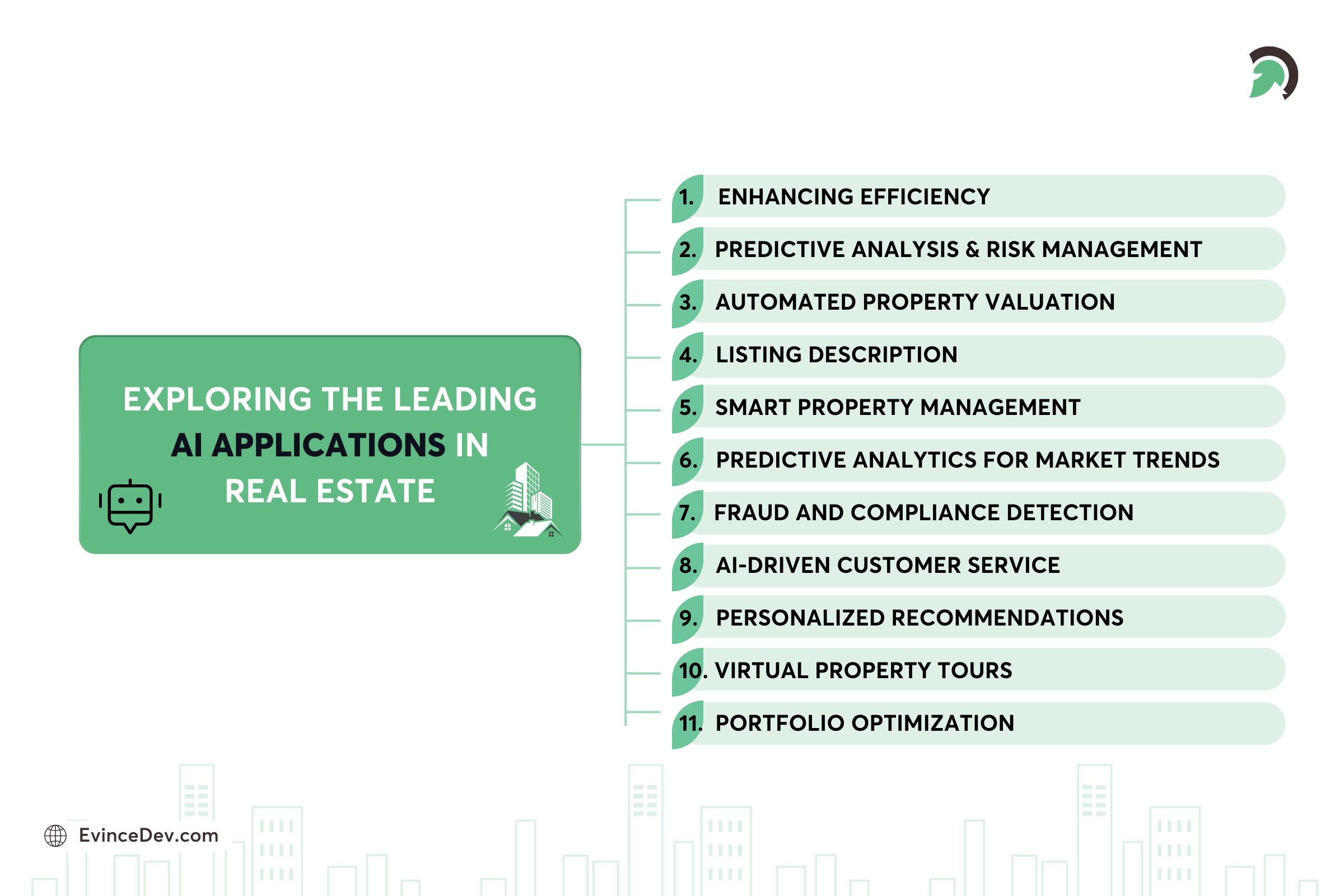 Top Trending Applications of AI in Real Estate
