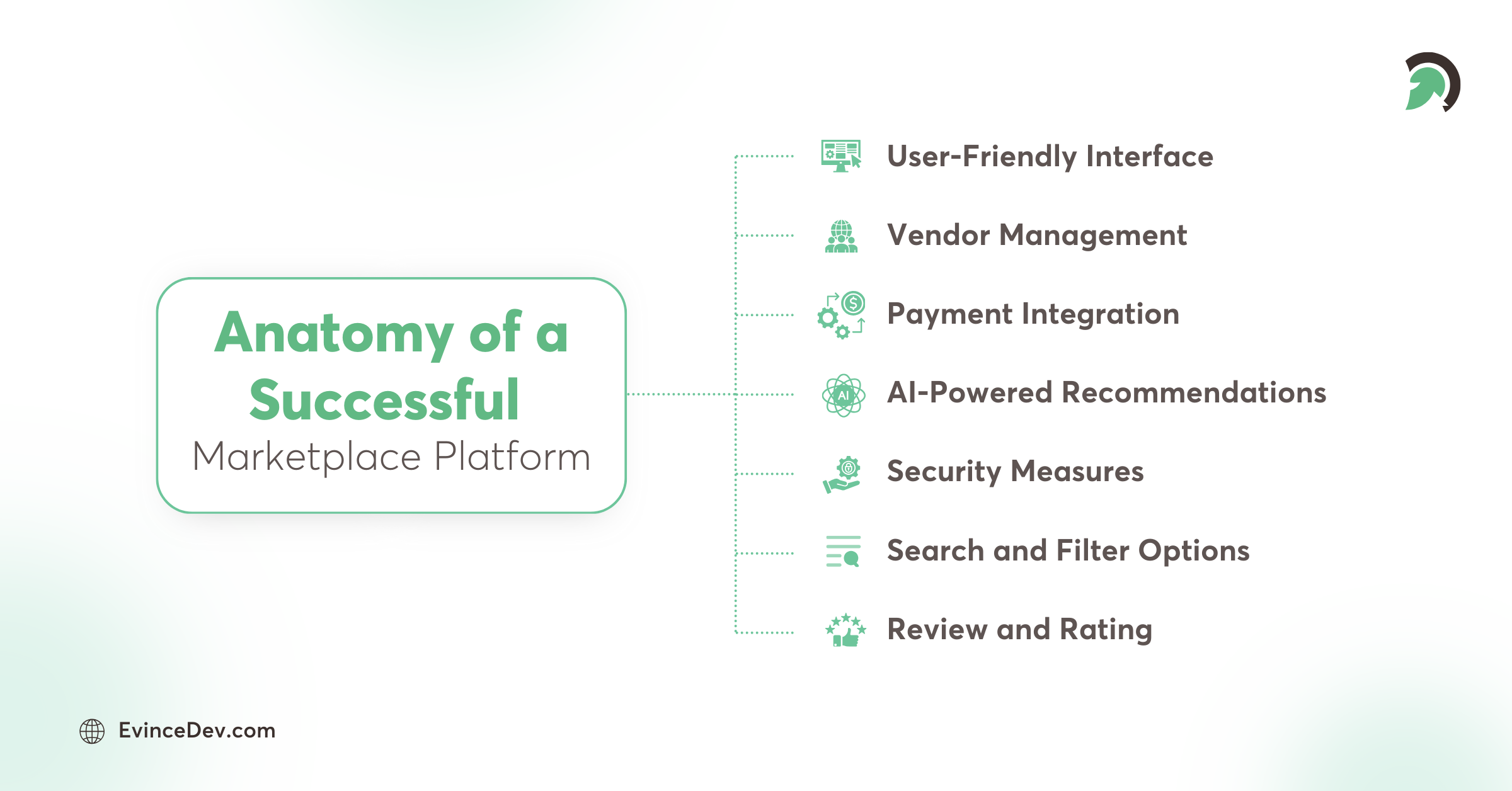 Key Elements of a High-Performing Marketplace Platform