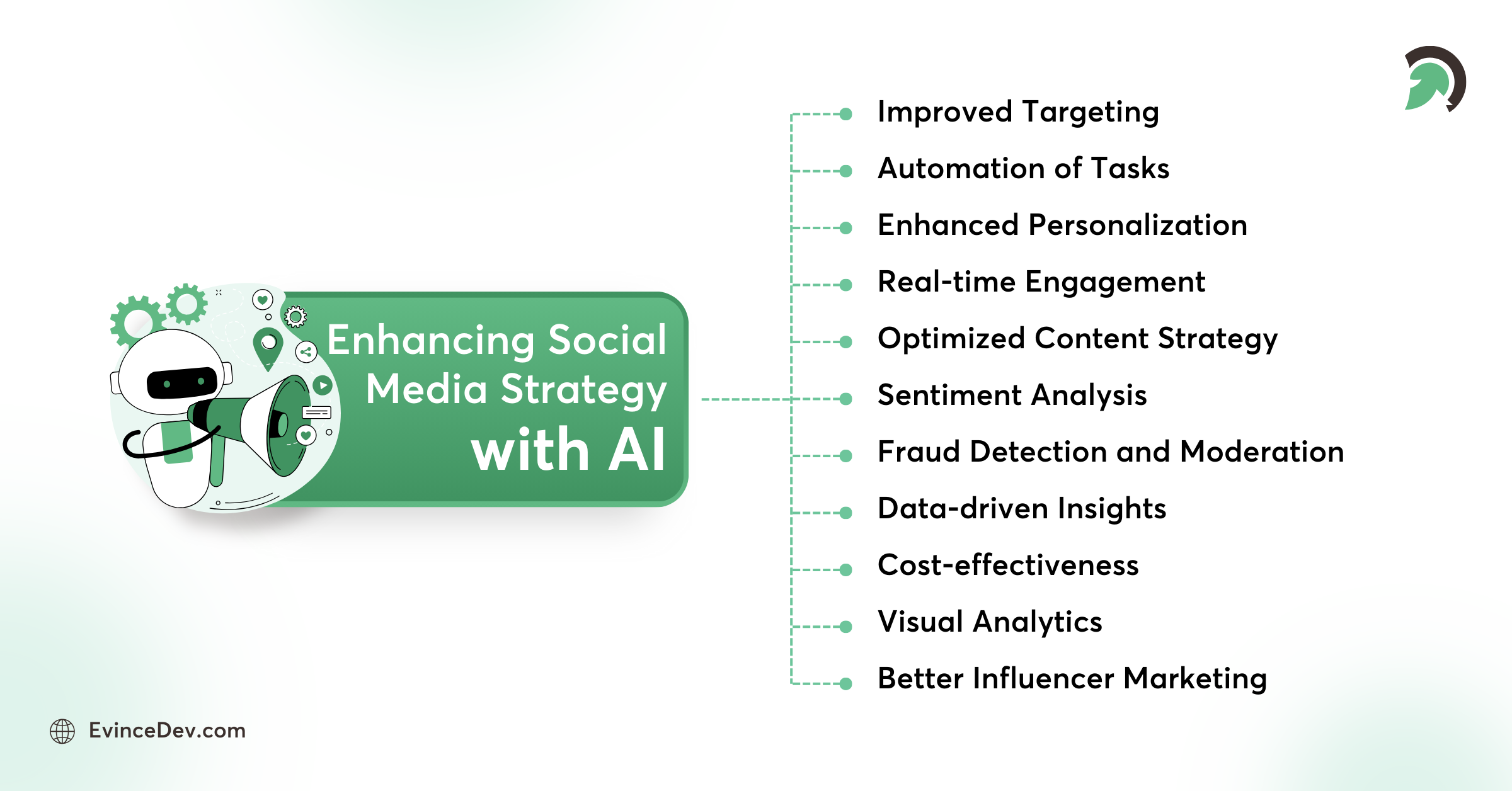 Benefits of AI in Social Media Marketing