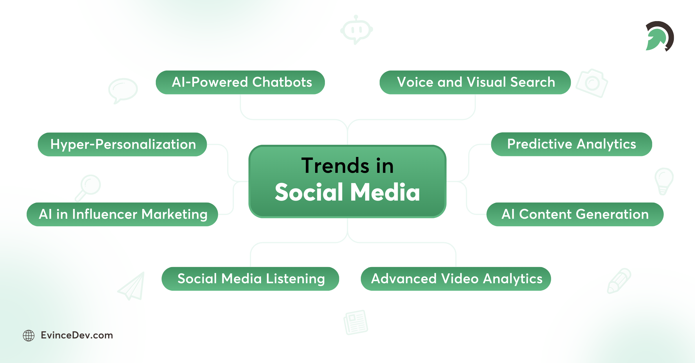 Analyzing Current and Future Trends in Social Media