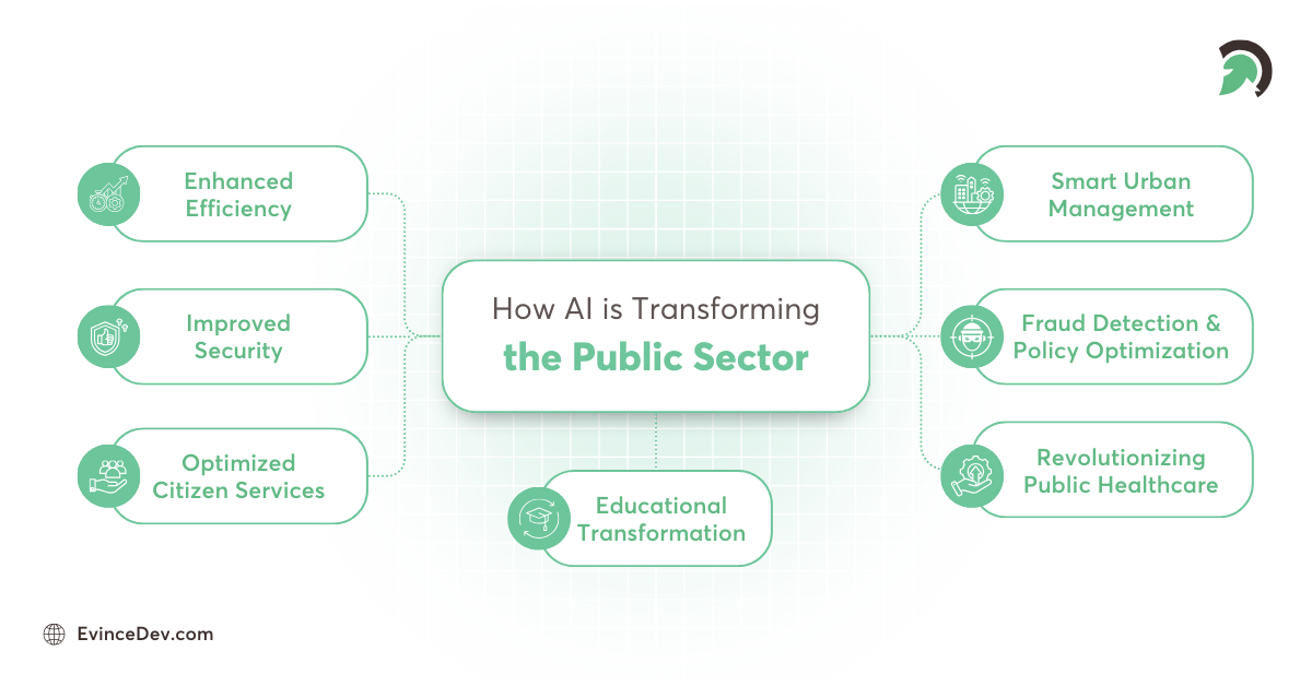 Key Benefits of AI in the Public Sector