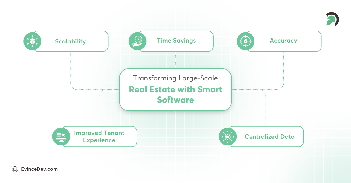 transforming large-scale real estate with smart software