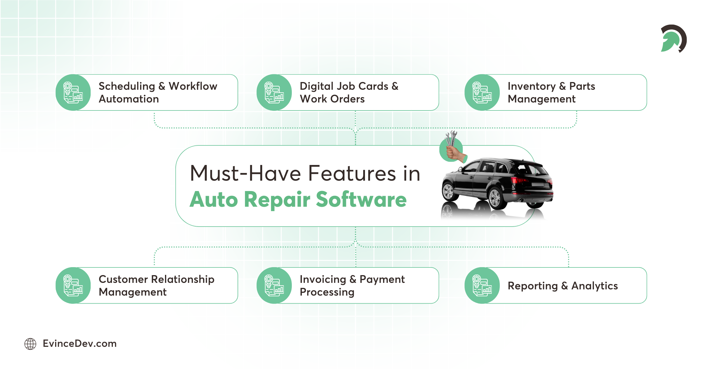 Auto Repair Shop Management Software Features