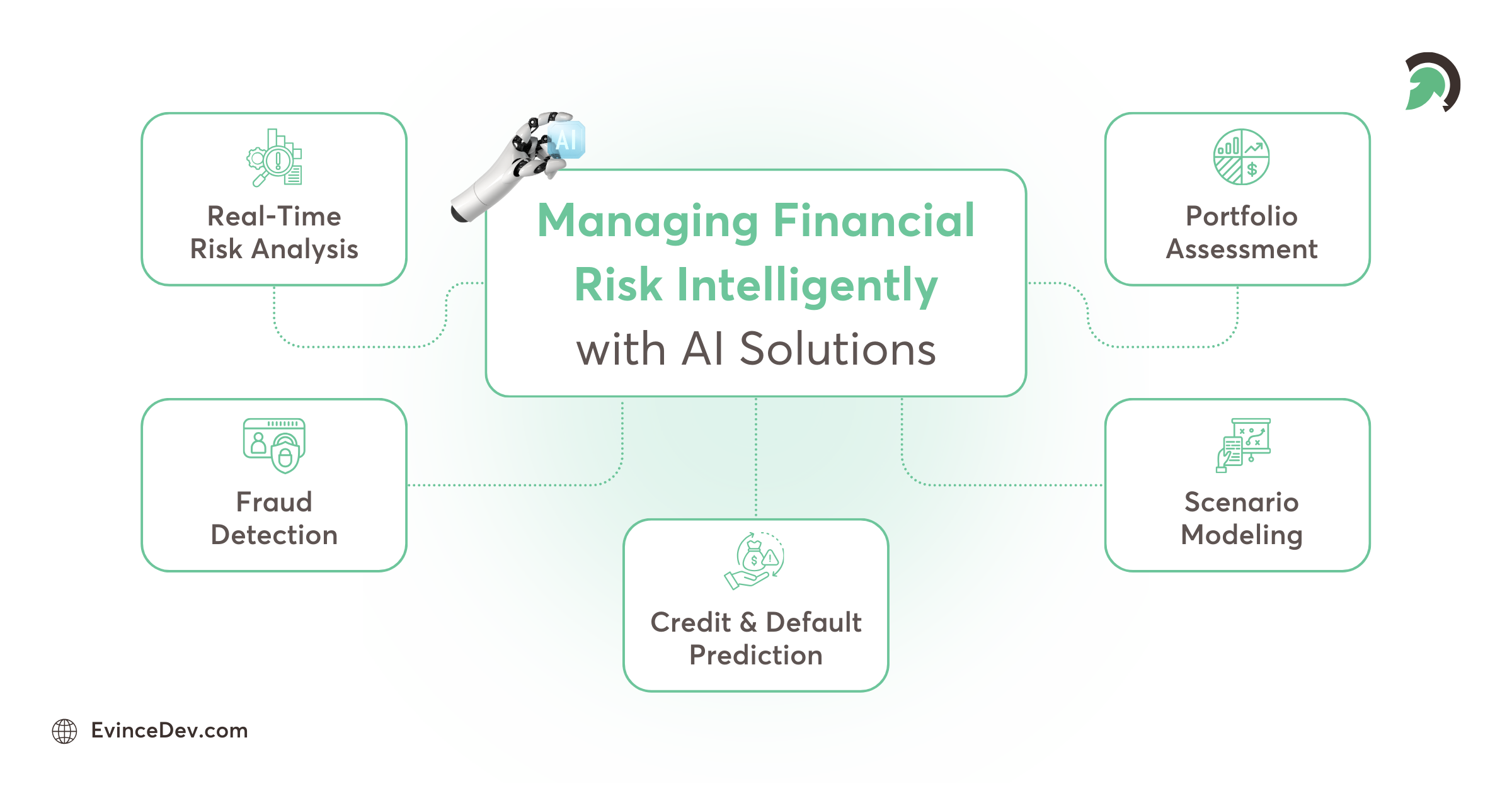 Managing Financial Risk Intelligently with AI