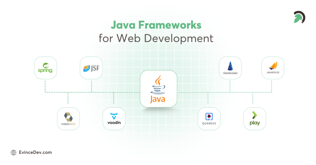 Top Java Frameworks for Web Development 2025
