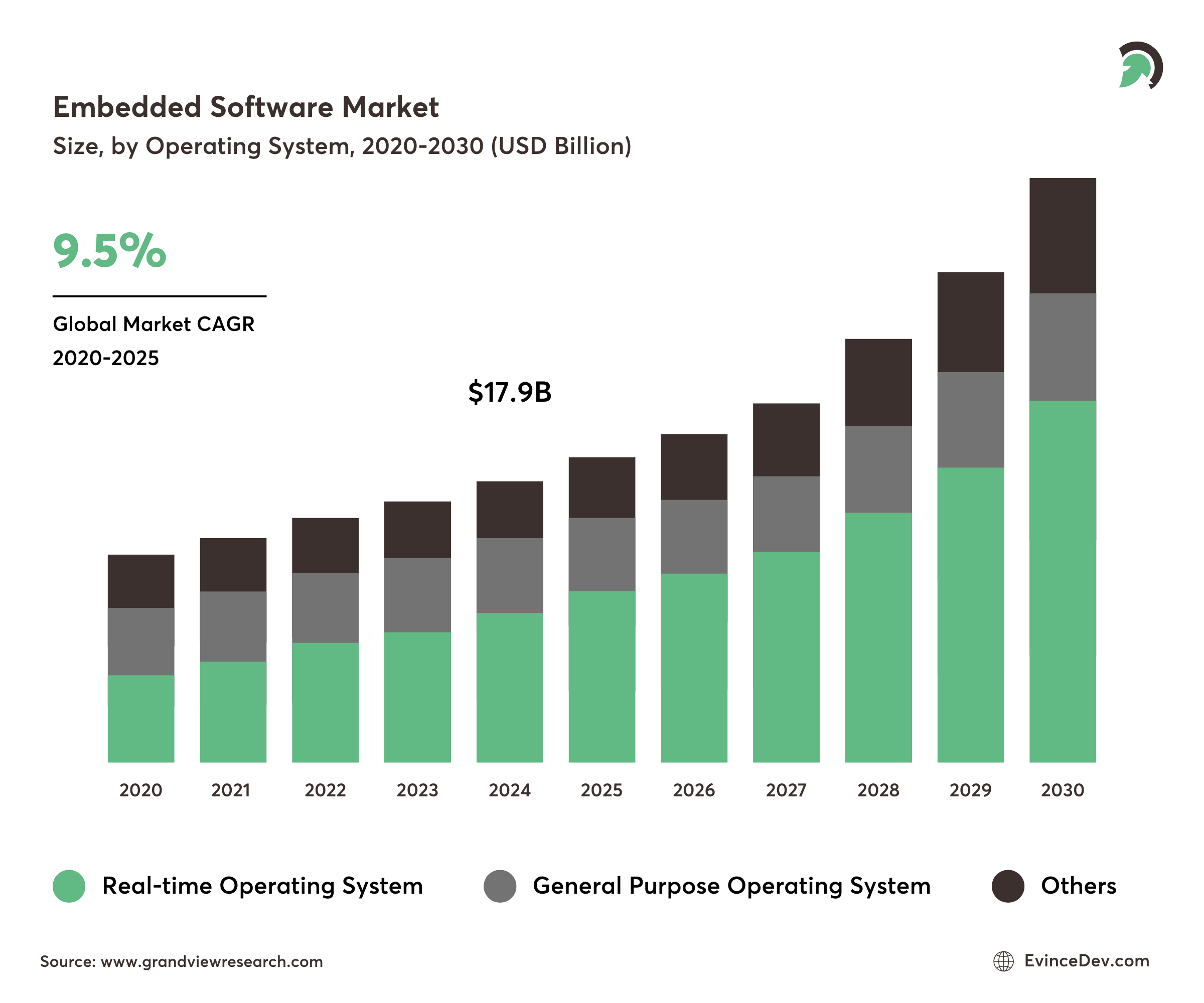 Stats for Embedded Software