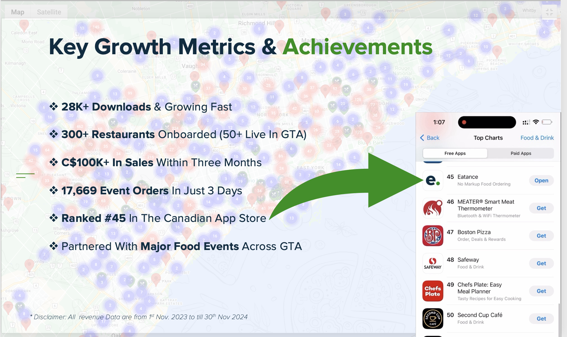 Eatance Growth Metrics Highlight Rising App Store Ranking