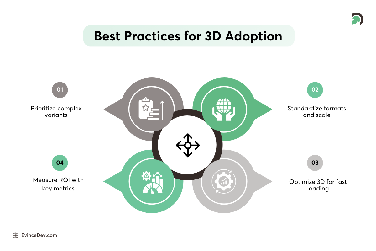 Best Practices to Scale 3D Adoption
