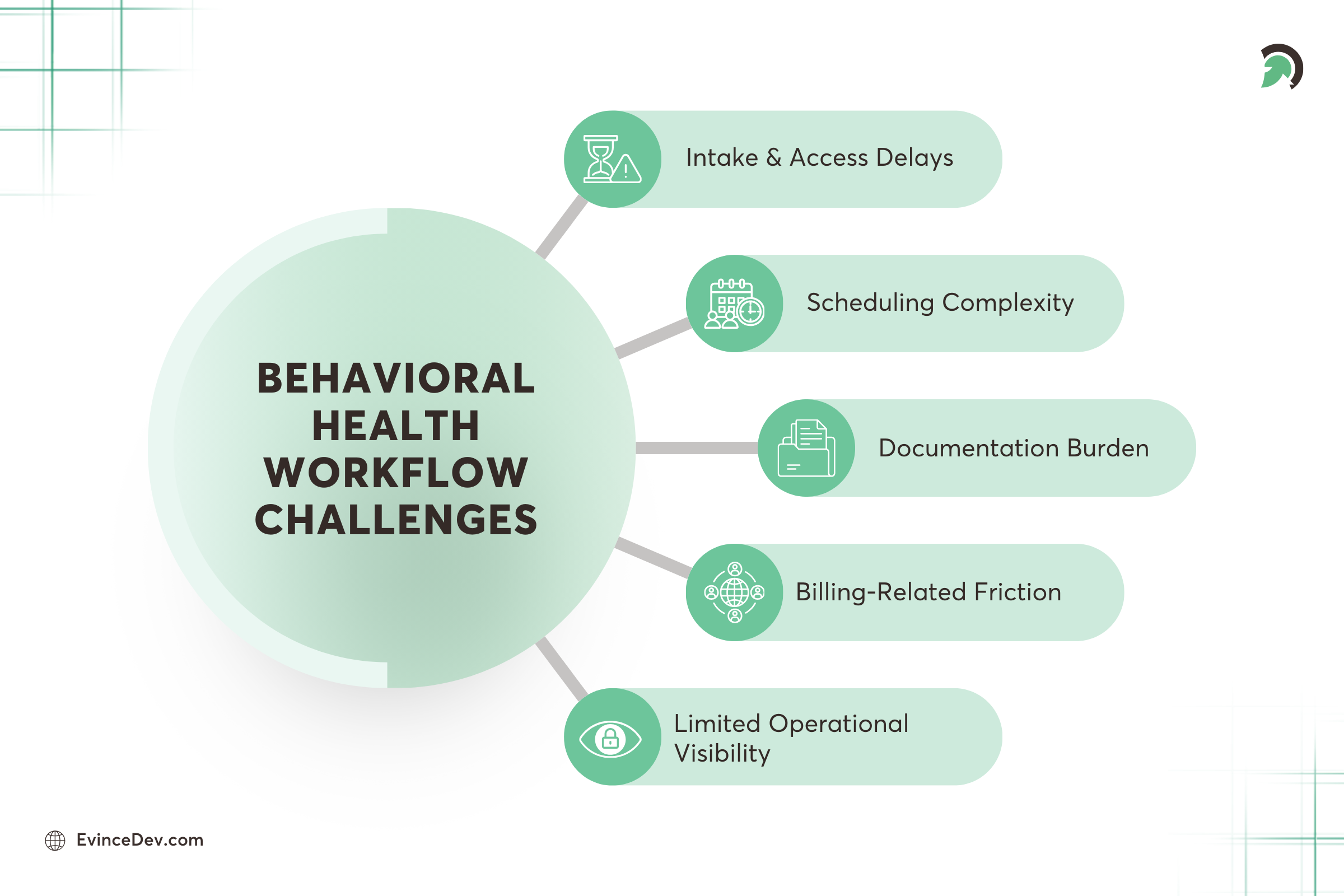 Where Operations Break the Care Experience